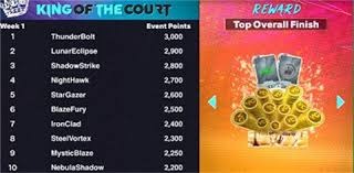 阿诺德转会皇马后可选择的号码很有限，西甲禁止一线队球员身穿25号以上的球