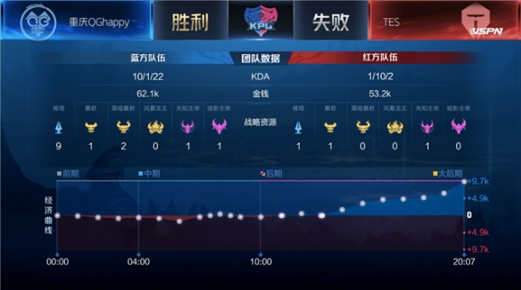 的仪式终将 的仪式终将