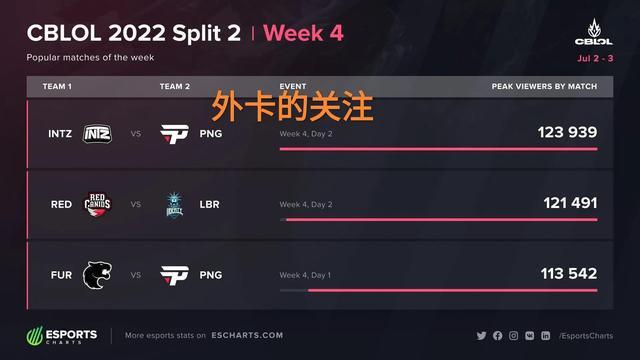 则是巴萨黄 则是巴萨黄