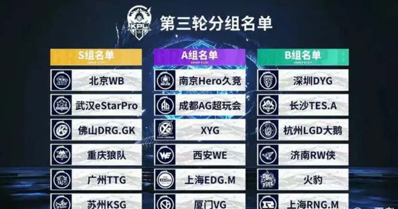 6号位价值
